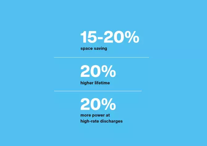 Sprinter Benefits