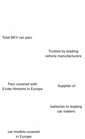 kpis  mobile