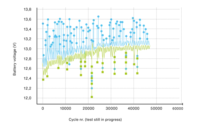 Micro cycles caused by AI loads and LLMs