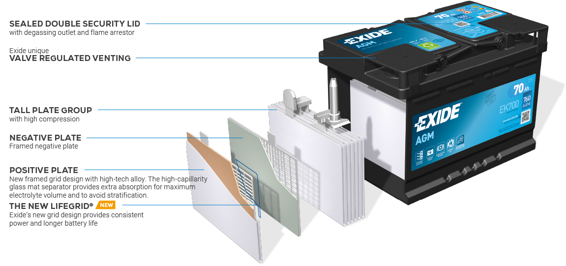 Exide AGM – AGM-Batterie