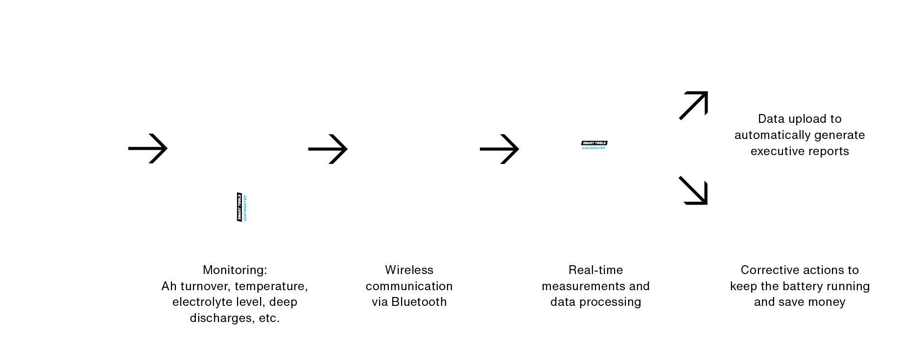 easy-monitor-process.png