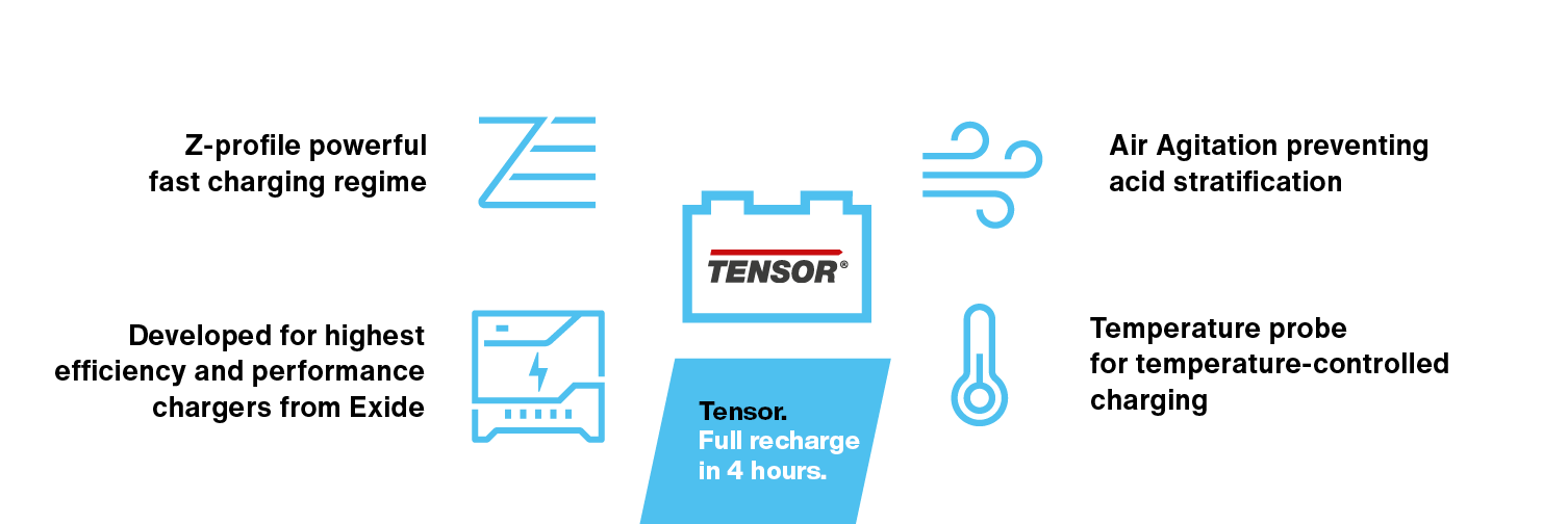 Fast charging package from exide technologies, chargers, batteries