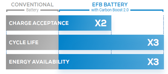 EFB VS CONV