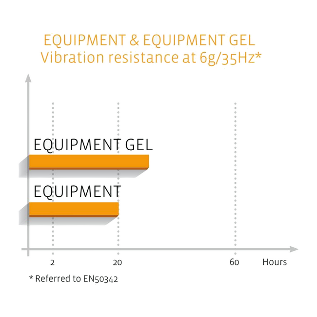 Batterie Exide GEL ES900 12V/80Ah (ÉQUIPEMENT GEL) 350 * 175 * 190 mm