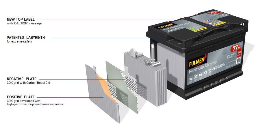 Fulmen Batterie Démarrage: 12V 100Ah-900A FULMEN FORMULA XTREME