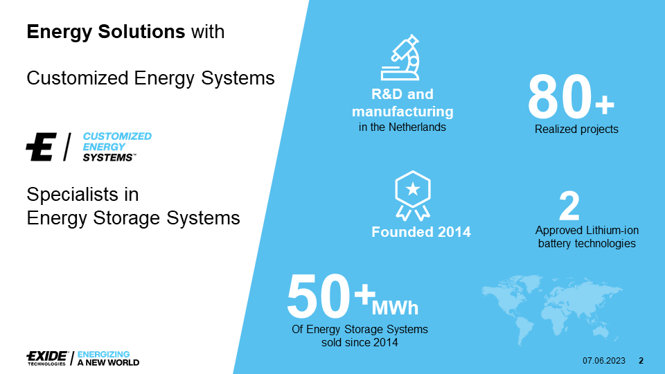 Energy Solutions with Customized Energy Systems