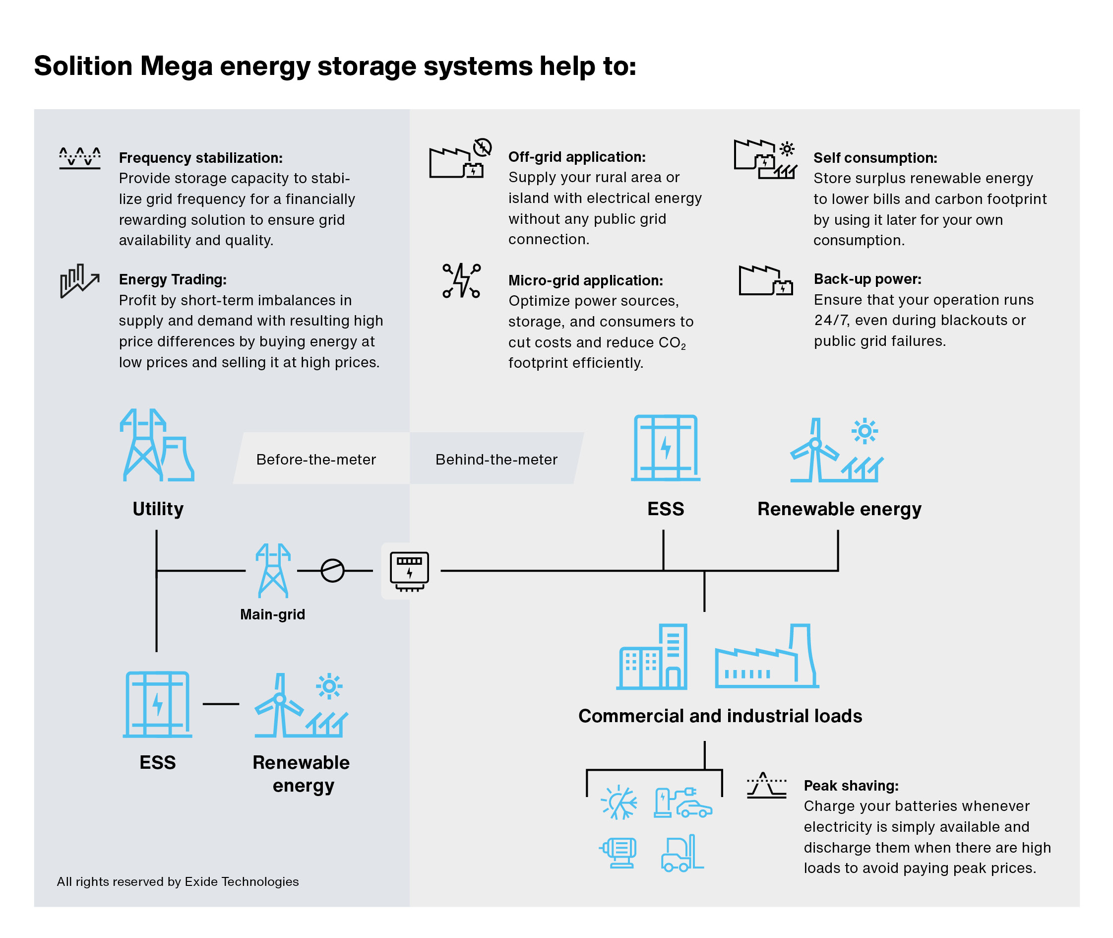 Infografic Solition Mega