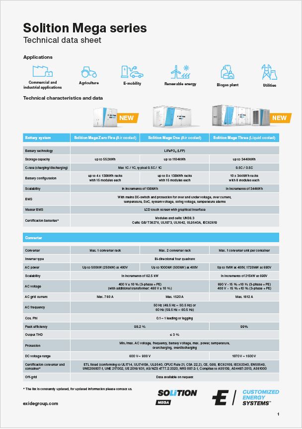 solition mega, de wit case study, business growth and optimized energy storage