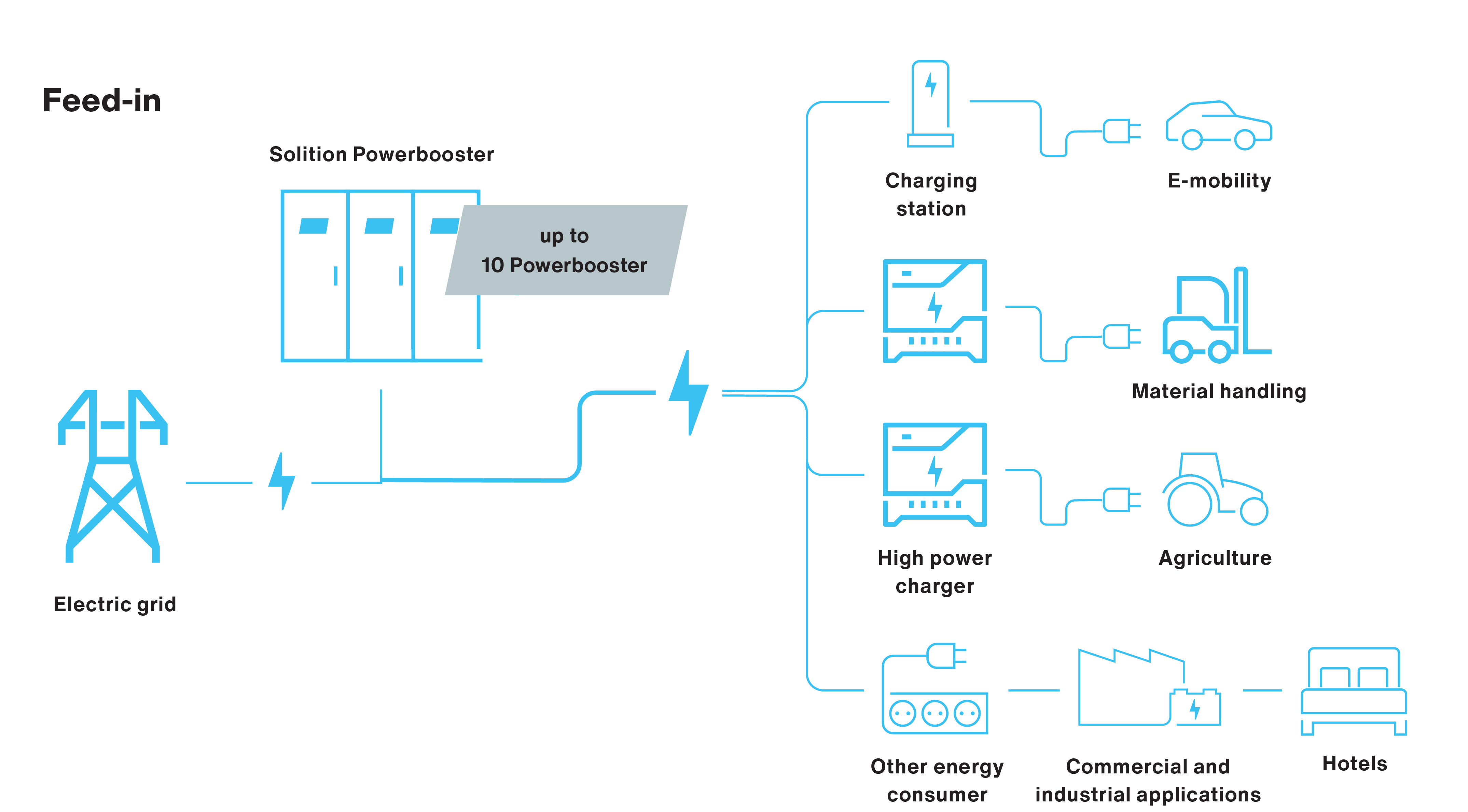 Feed In For Powerbooster