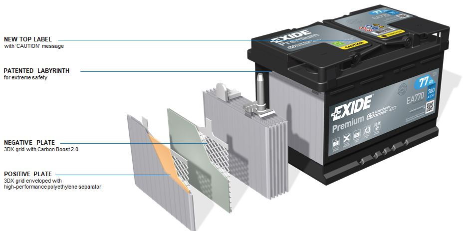 Exide EA770. Starterbatterie Exide 77Ah 12V