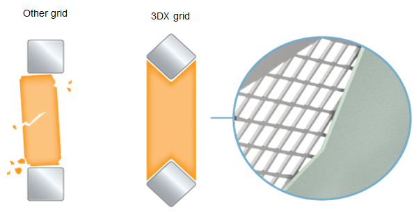 3DX grid