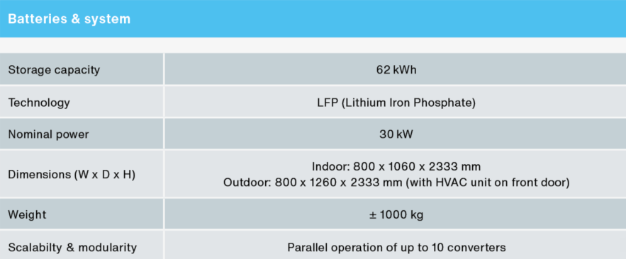 Powerbooster system table