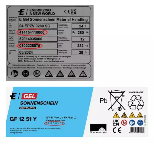 Examples Labels