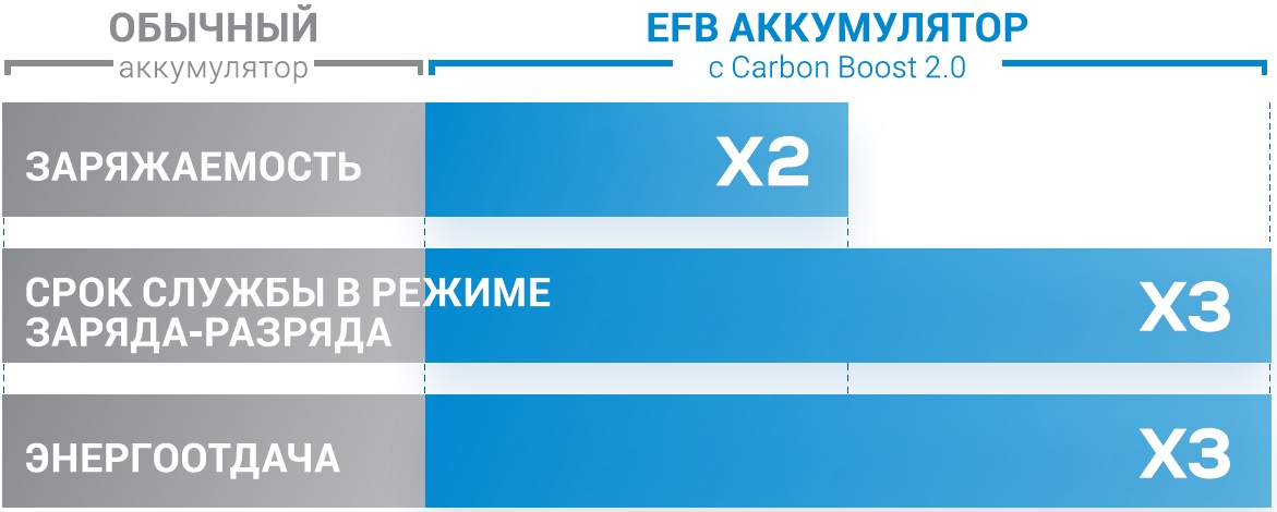 LV Exide EFB technology