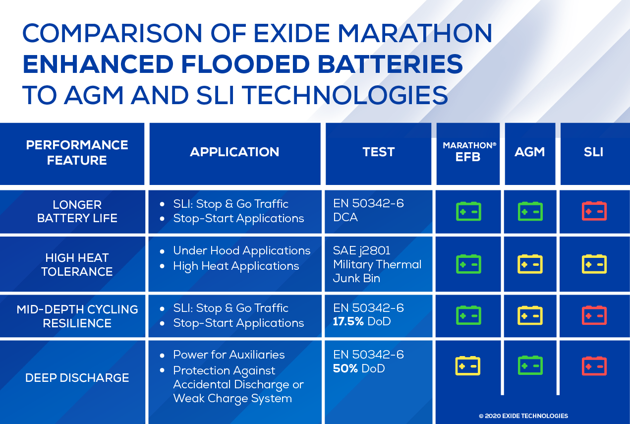 Marathon EFB comparison chart
