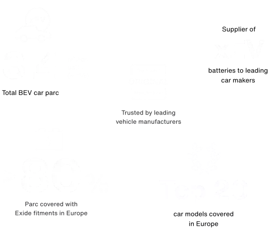 kpis